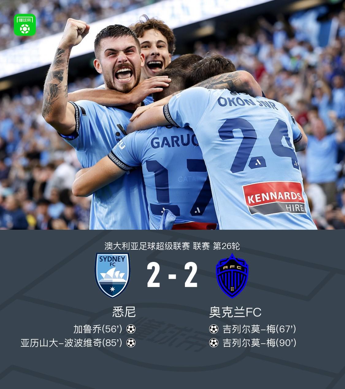 悉尼2-2奥克兰，吉列尔莫-梅双响，加鲁乔、波波维奇破门